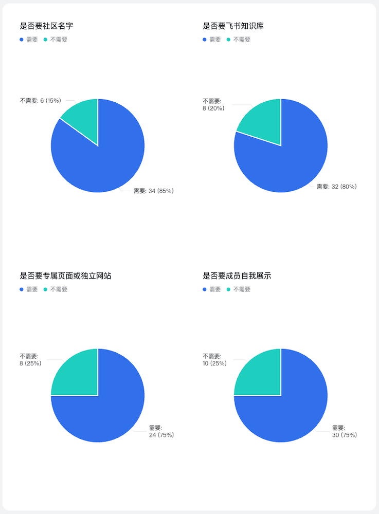 问卷选择题统计