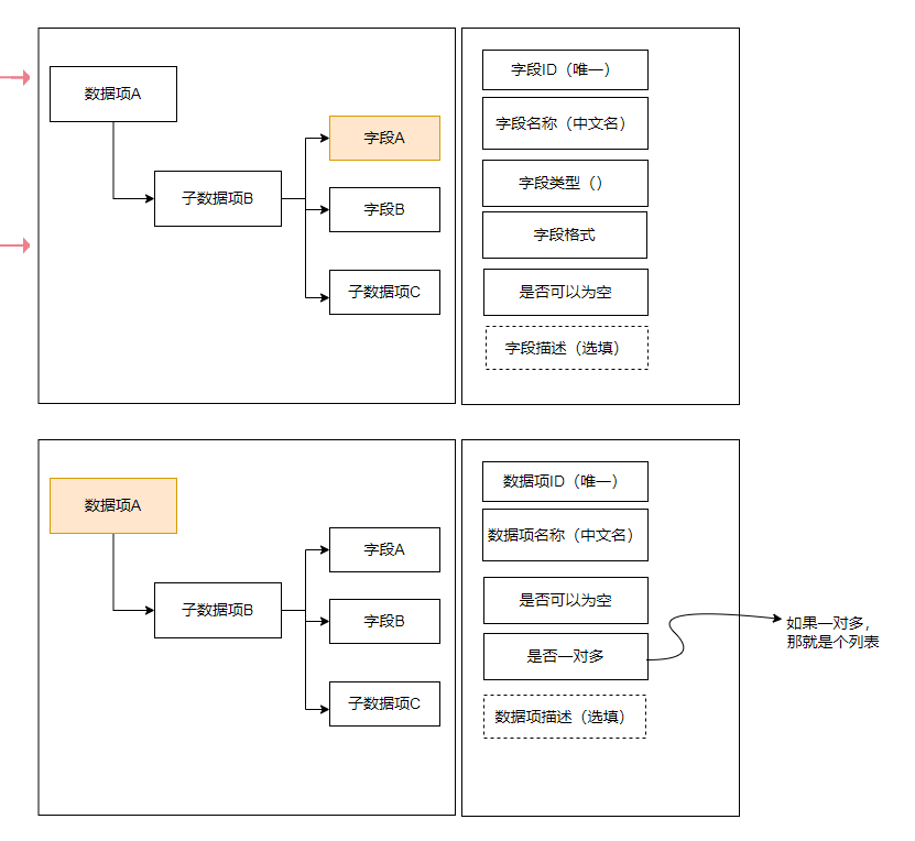 交互示意图